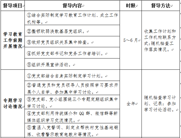 中共四川产业振兴发展投资基金有限公司委员会关于印发《产业振兴基金集团&ldquo;两学一做&rdquo;学习教育督导工作方案》的通知